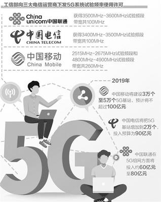 5G全面商用 技術(shù)成熟與市場普及的關(guān)鍵節(jié)點探析