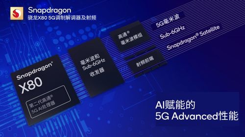 通信AI再攀高峰 芯片巨頭發布革命性5G通信芯片，開啟智能連接新紀元